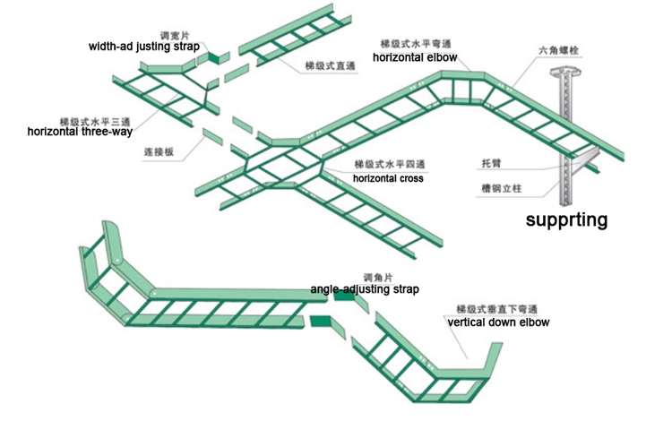 frp fiberglass composite cable tray frp ladder cable tray