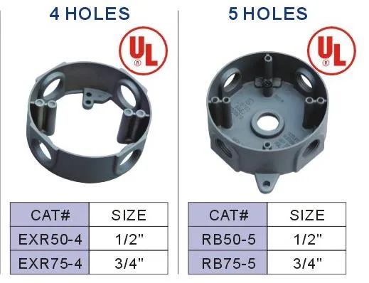 Круглі водонепроникні розетки для електророзетки